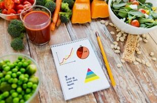 зеленчук и храна дневник за губење на тежината
