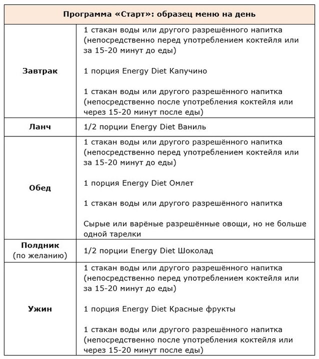 Почеток на програмата